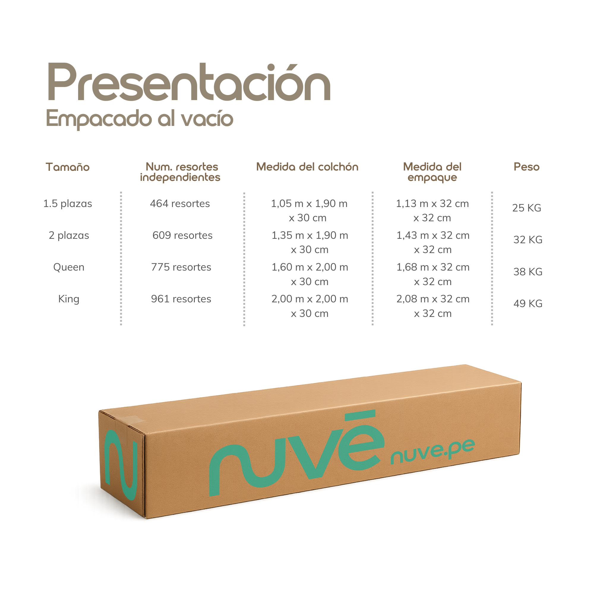 Colchón Nuvē Hybrid