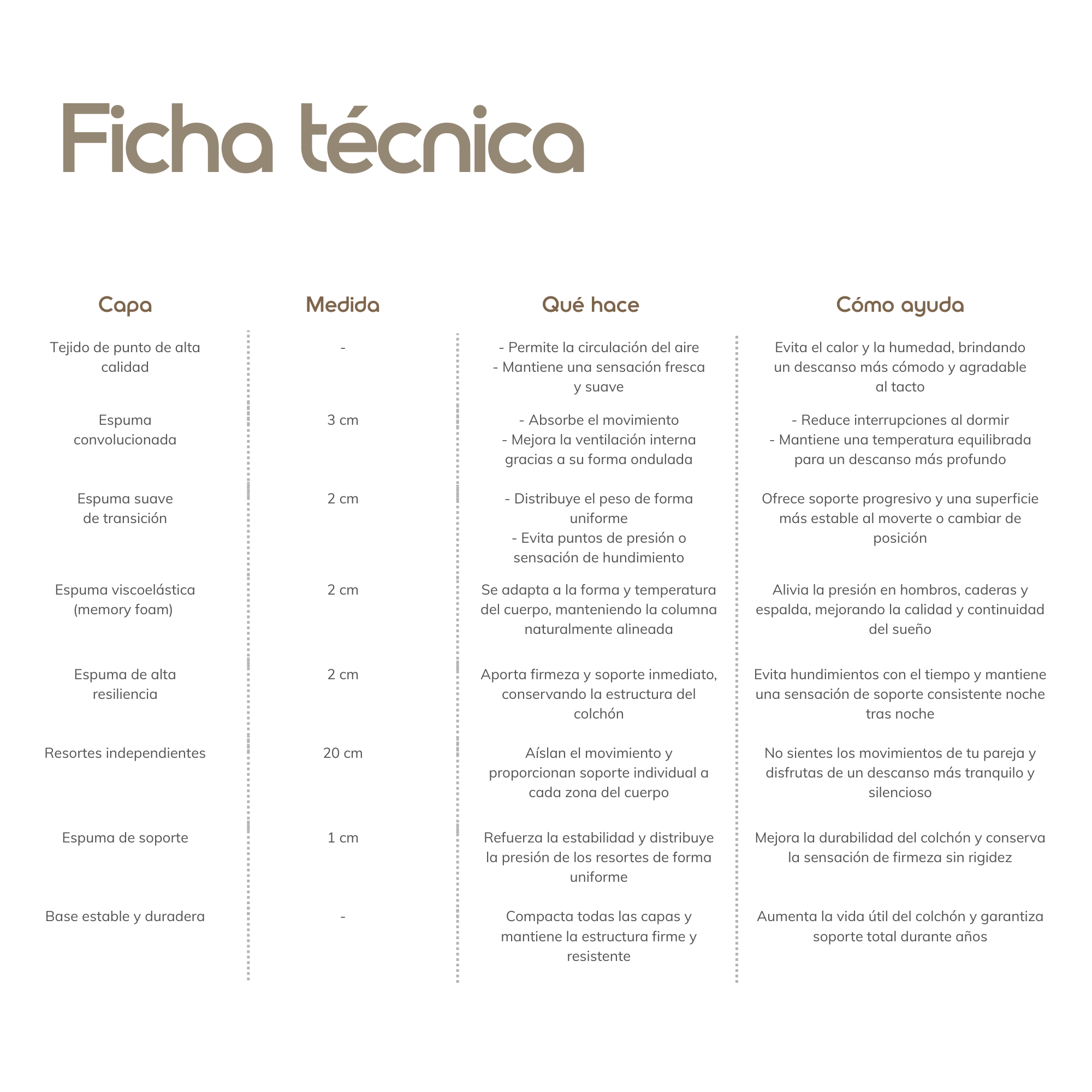 Colchón Nuvē Hybrid