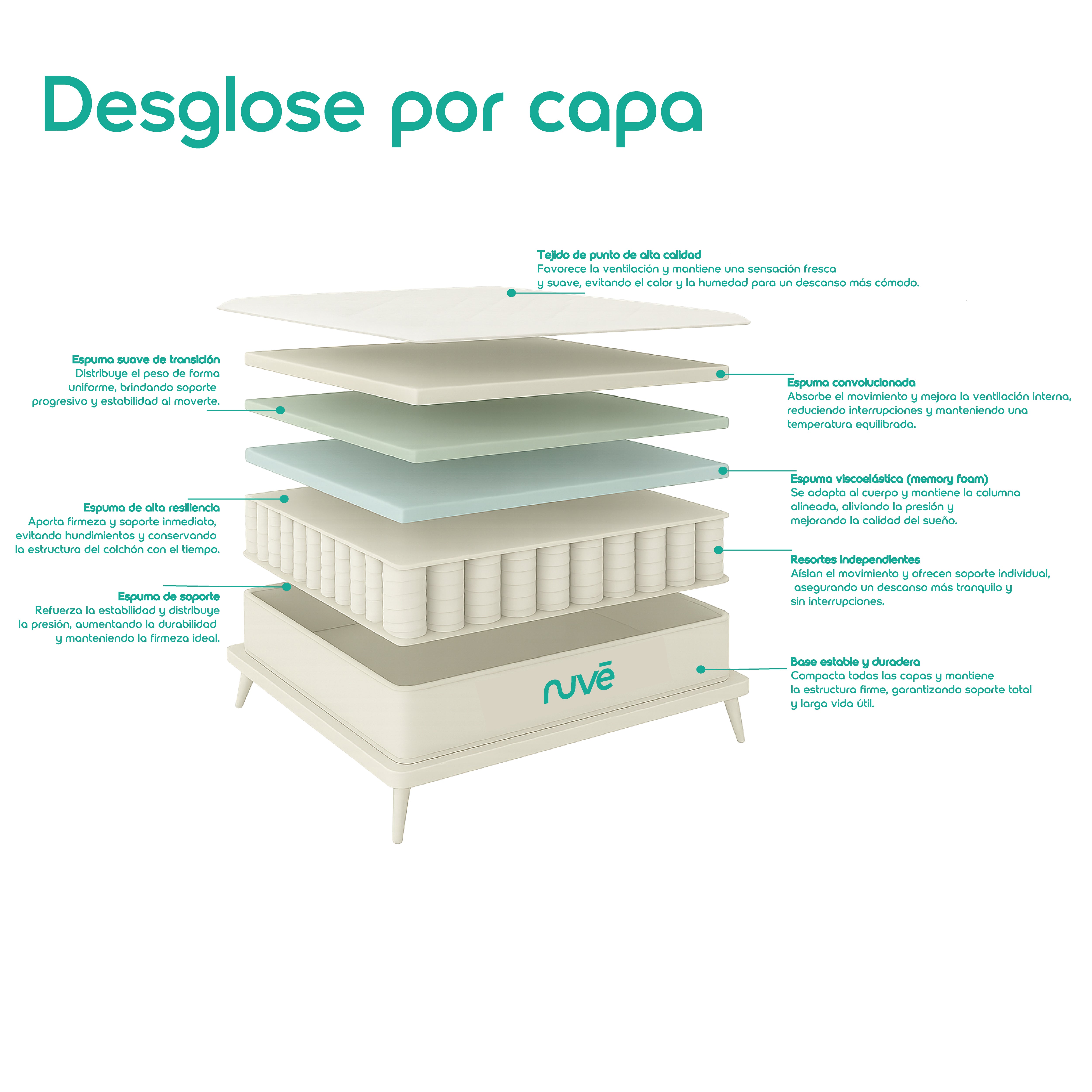 Colchón Nuvē Hybrid