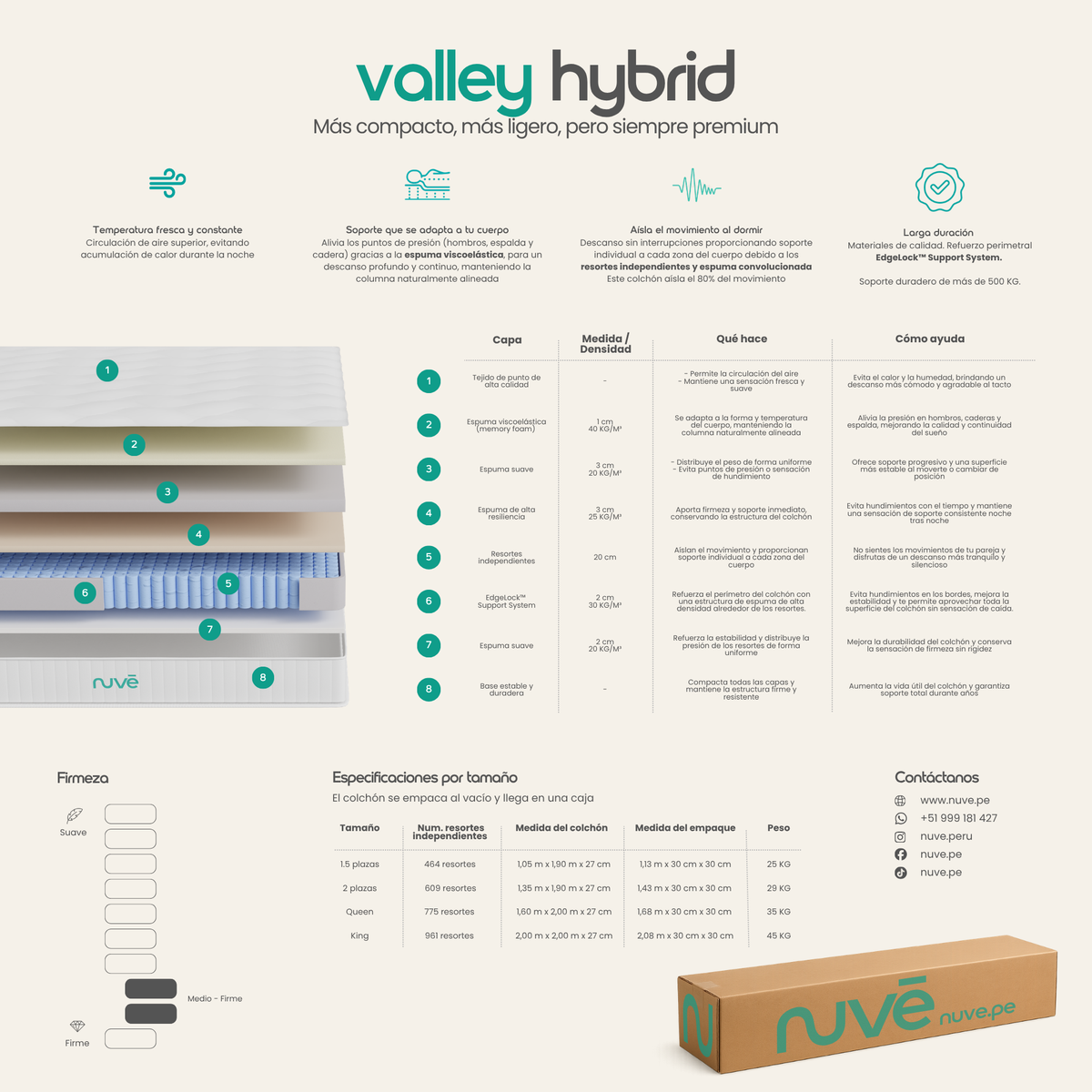 Ficha técnica del Colchón Valley Hybrid