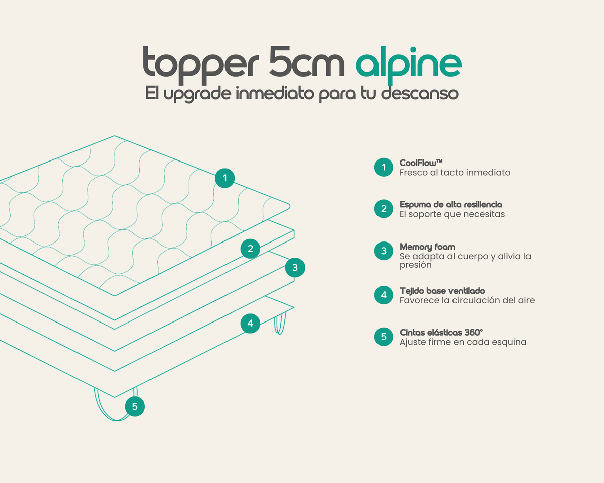Ficha técnica del Topper Alpine 5 cm, capas